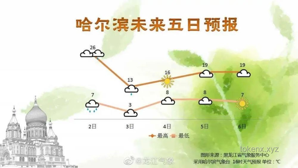 高考雨之谜：气候心理学与城市记忆的交织